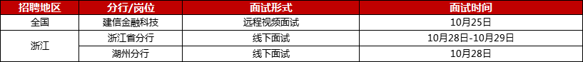 建設(shè)