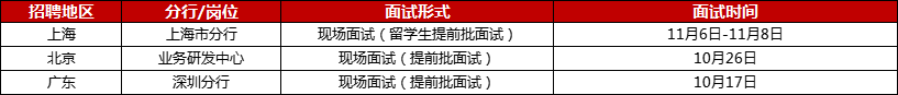 工商