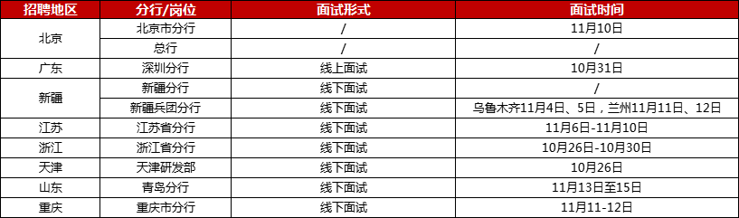 農(nóng)業(yè)銀行