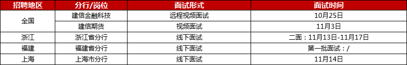 建設銀行