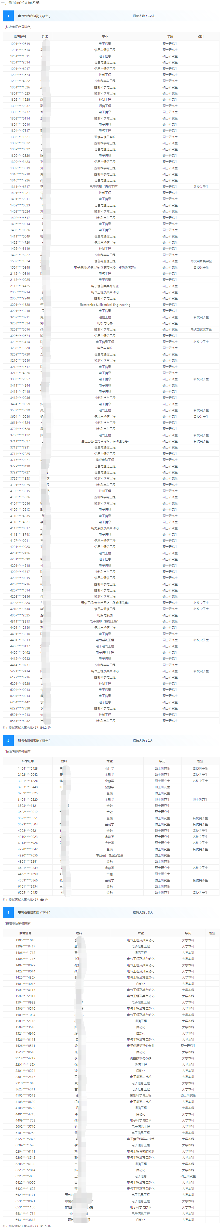 入圍名單1