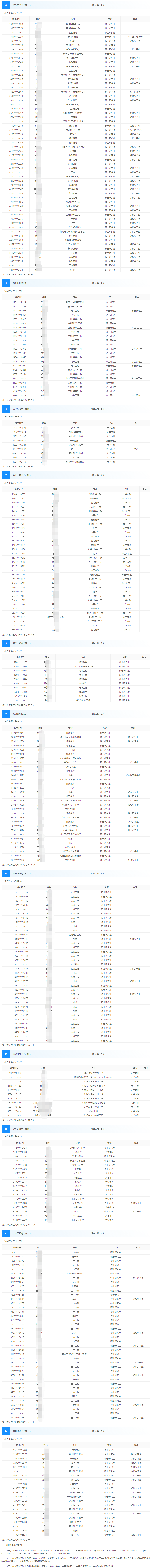 入圍名單2