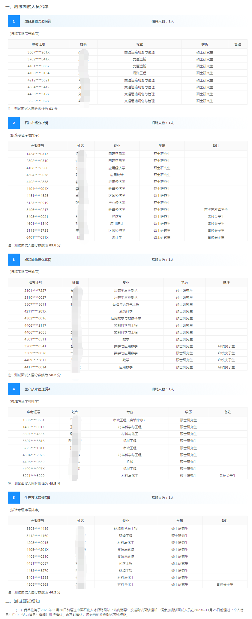 銷售華南分公司