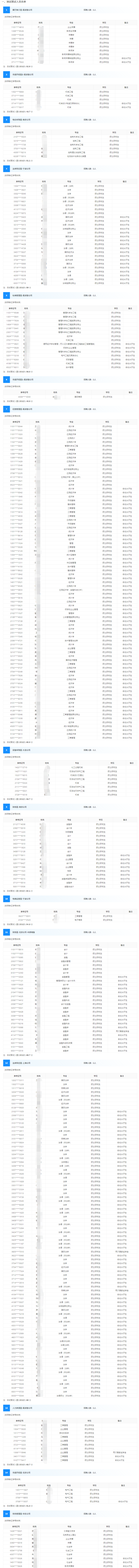國際事業公司1
