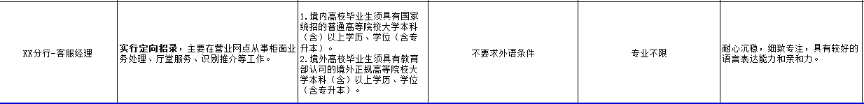 工商