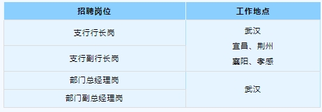 招聘崗位