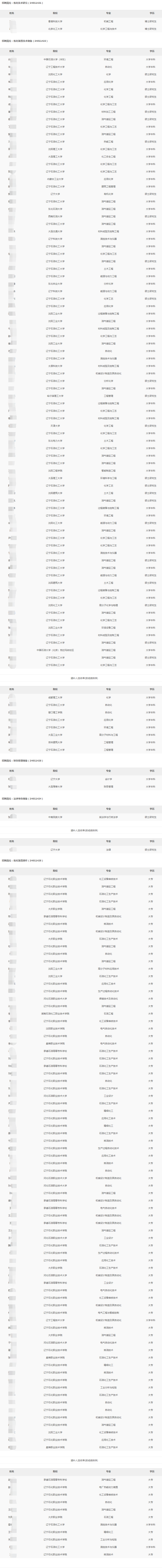 2024ʯֹ˾＾УI(y)ƸMúfaxʾ