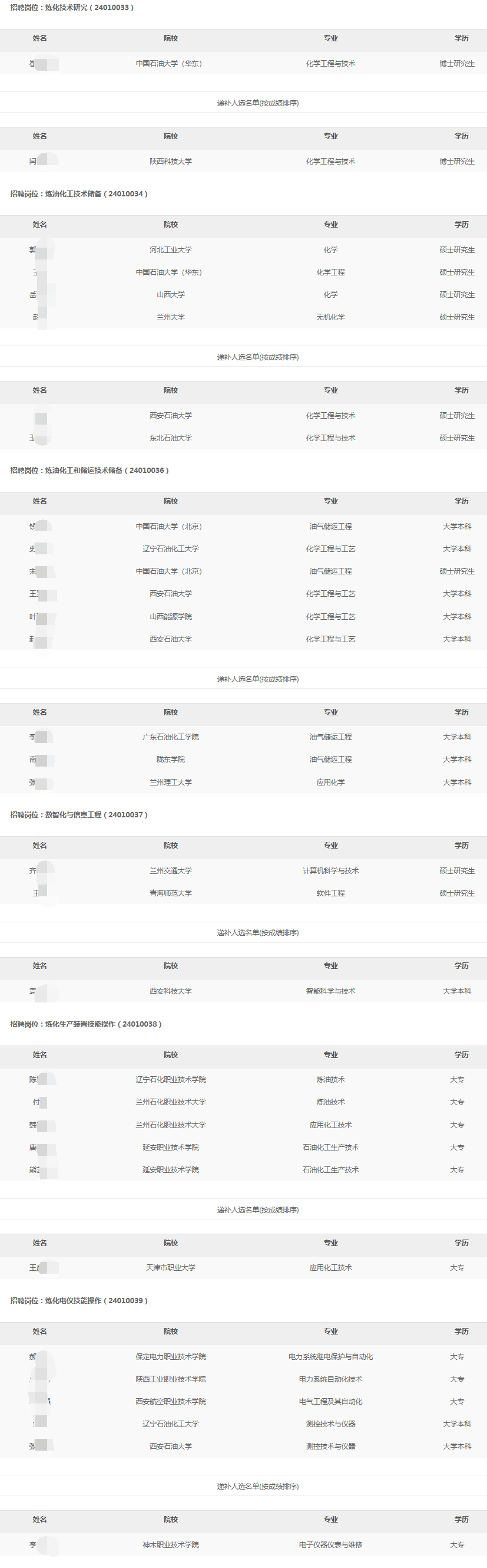 2024Lcʯֹ˾＾УI(y)ƸMúfaxʾ
