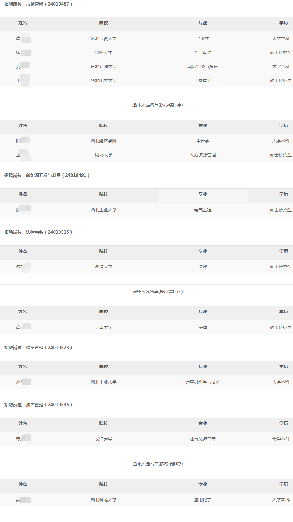 2024N۷ֹ˾＾УI(y)ƸMúfaxʾ