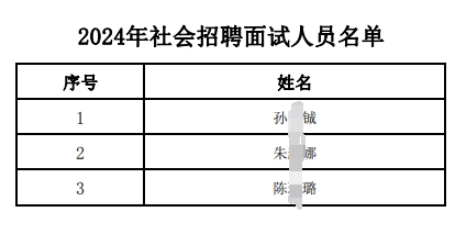 2024年社會(huì)招聘面試人員名單