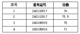 計算機專業員工
