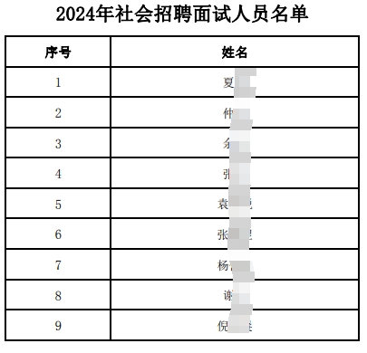 2024年社會(huì)招聘面試人員名單.pdf