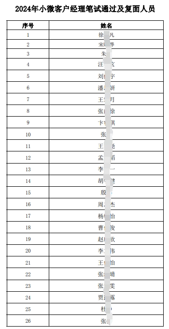2024年小微客戶經(jīng)理筆試通過(guò)及復(fù)面人員名單.pdf