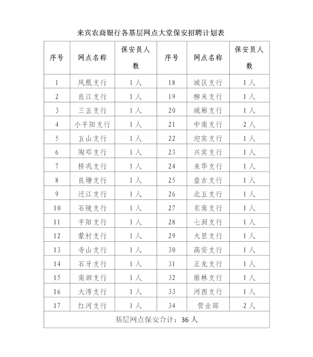 計(jì)劃表