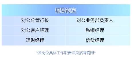 2024年寧波銀行深圳分行留仙洞區(qū)域籌建支行招聘公告