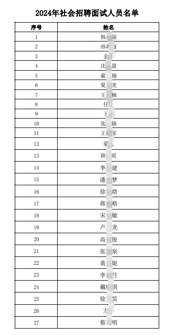2024年社會(huì)招聘面試人員名單
