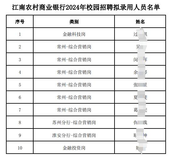 江南農村商業(yè)銀行2024年校園招聘擬錄用人員名單.pdf