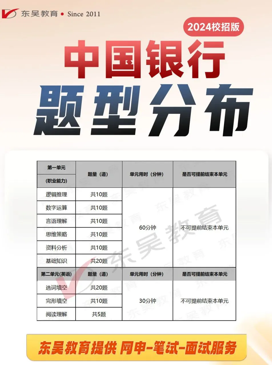2025年中國銀行秋招第一批次筆試應該怎么復習?