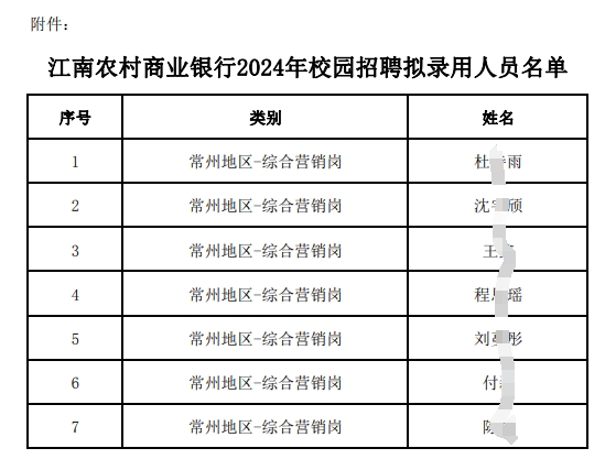 2024年江南農(nóng)村商業(yè)銀行校園招聘擬錄用人員公示(9.24)