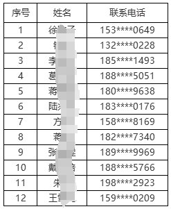 2024年常熟農商銀行招聘擬錄用人員公示(二)