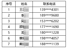 2024年常熟農商銀行招聘擬錄用人員公示(三)