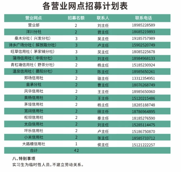 2025年綏陽農信聯社實習生招募公告