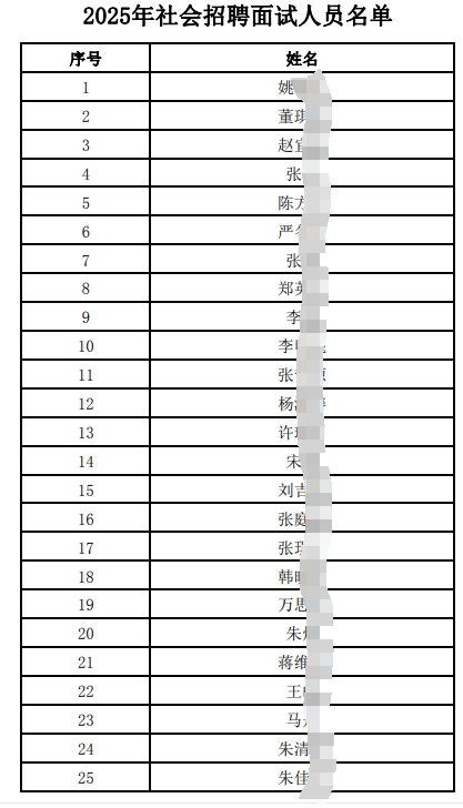 2025年江南農(nóng)村商業(yè)銀行社會招聘擬面試人員公布