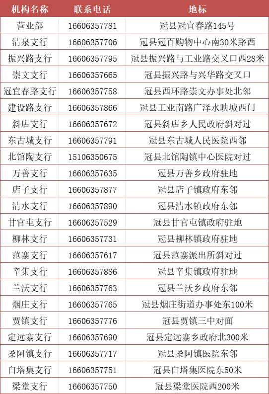 2025年潤(rùn)昌農(nóng)商銀行寒假實(shí)習(xí)生招募公告