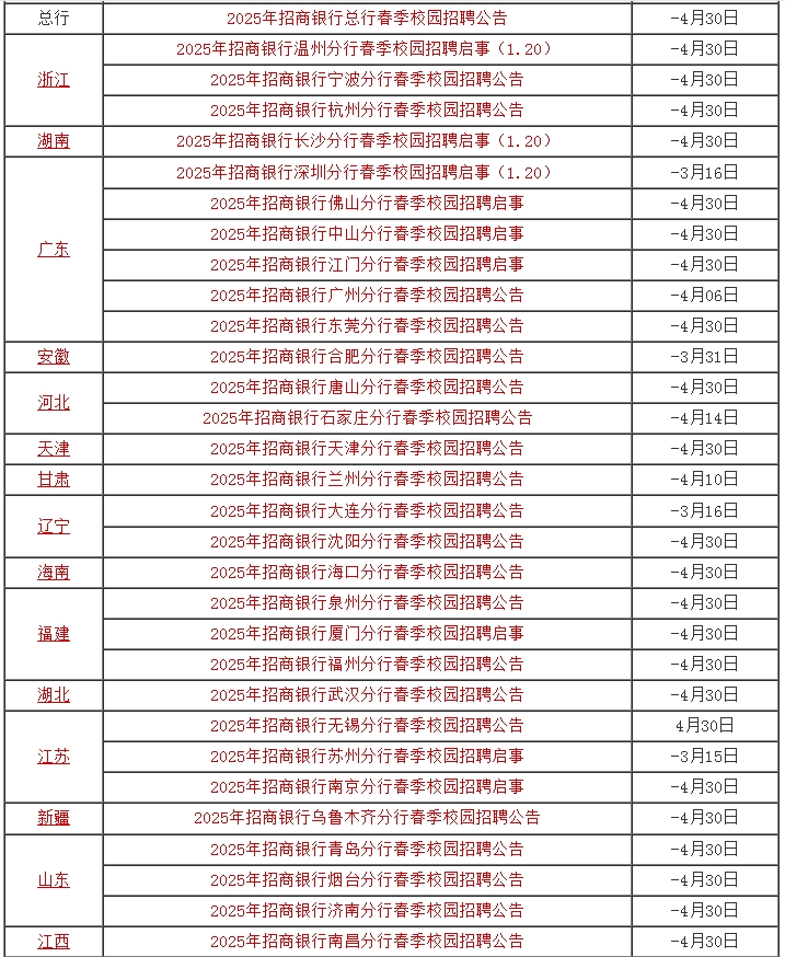 報(bào)名時(shí)間
