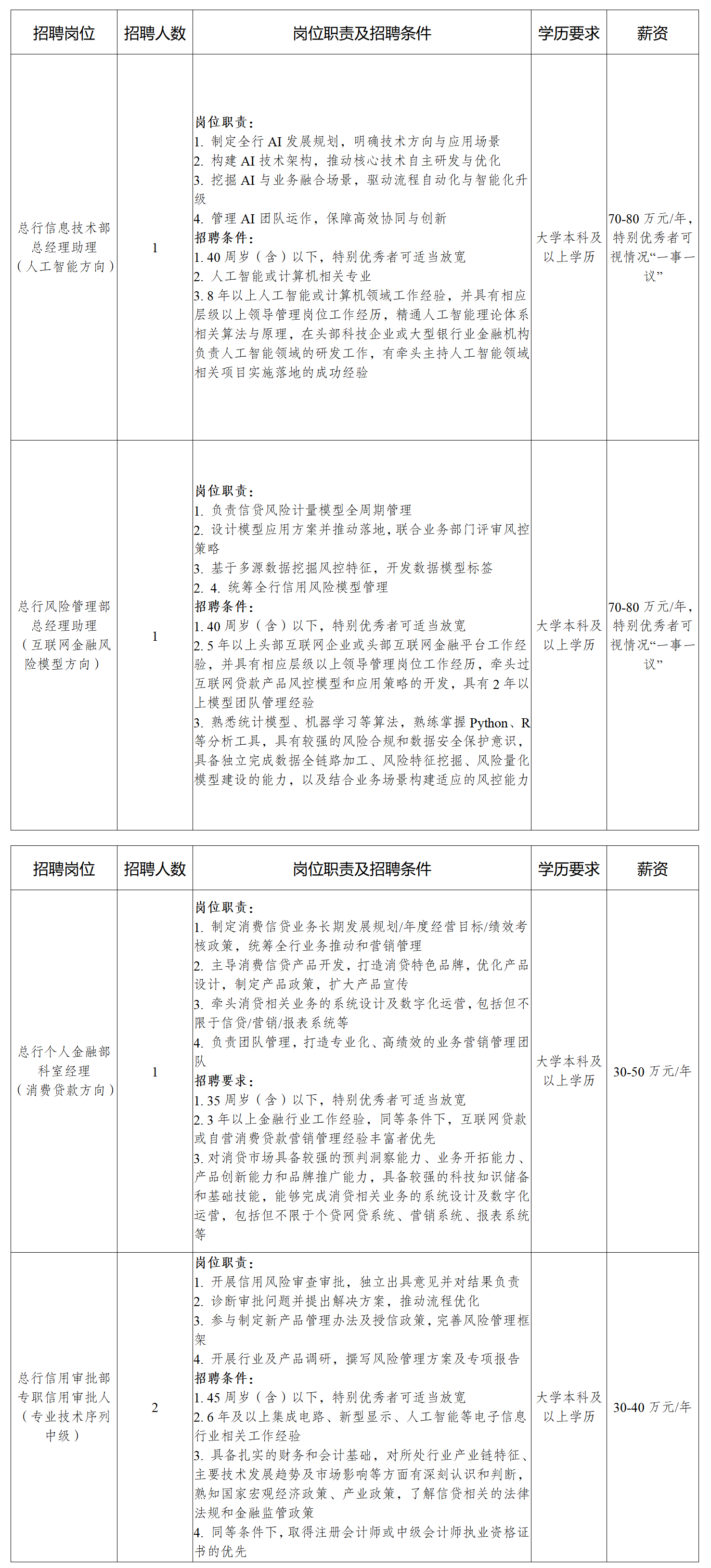 2025年成都銀行總行高層次人才社會(huì)招聘公告