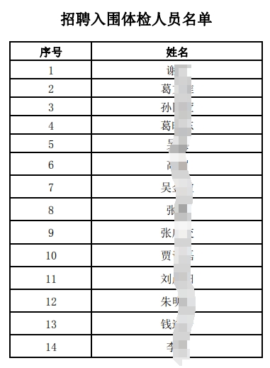 2025年江南農村商業銀行招聘入圍體檢人員名單(4.16)