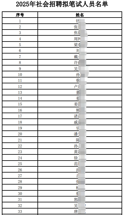 2025年江南農村商業銀行社會招聘擬筆試人員公布(4.16)