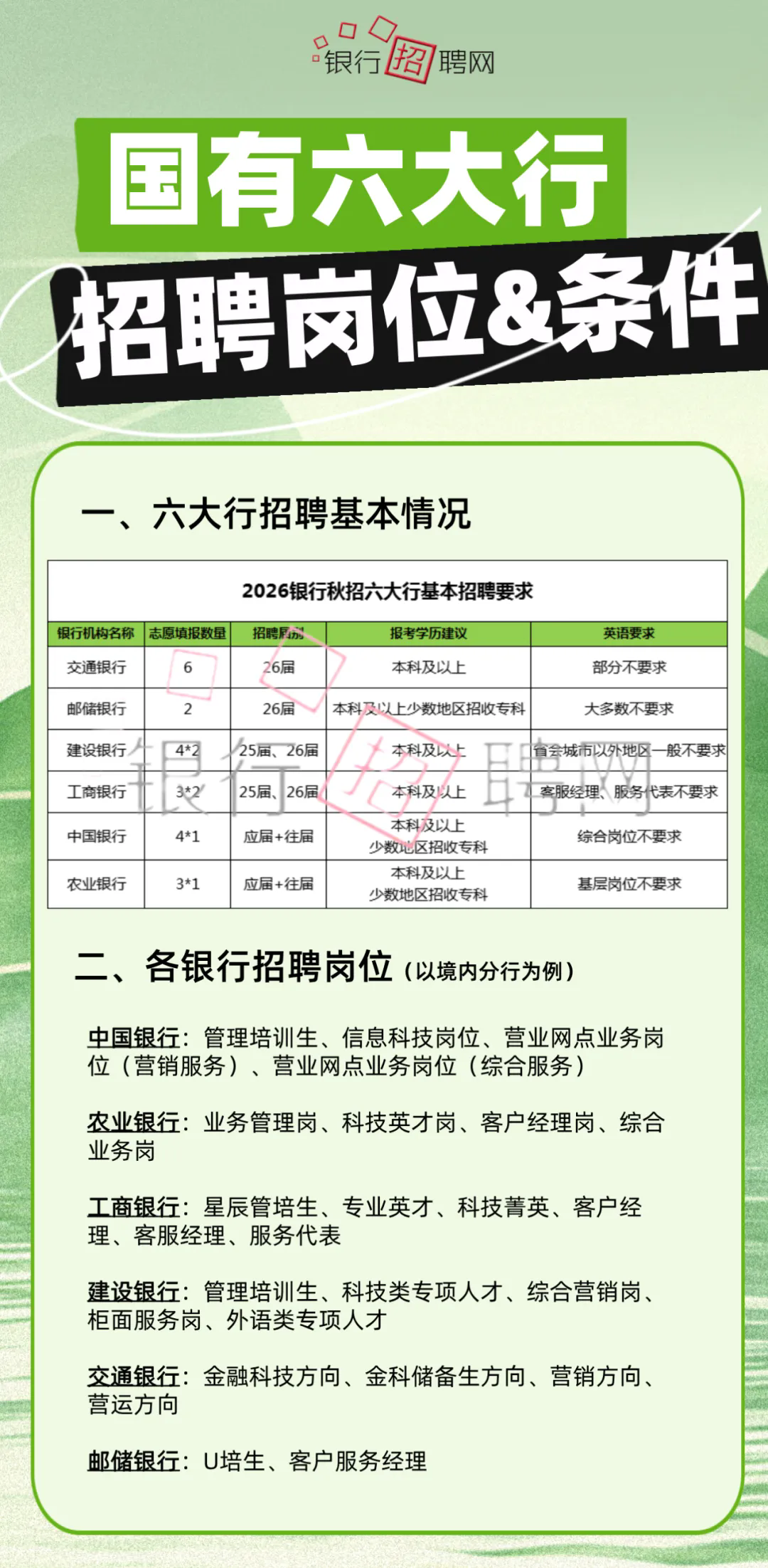國有六大行