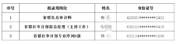 2024年青海省農(nóng)商銀行(農(nóng)信社)系統(tǒng)管理人員選聘擬錄用人員名單公示
