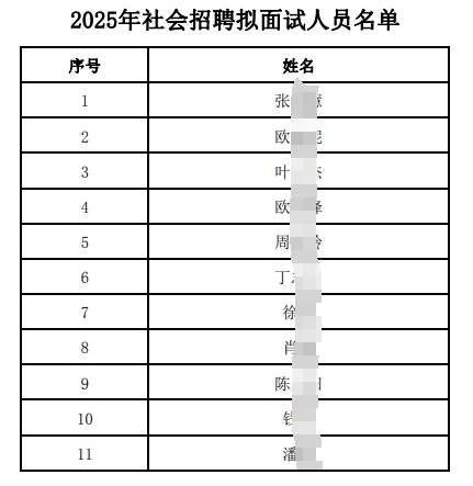 2025年社會招聘擬面試人員名單