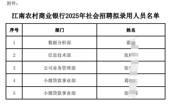江南農(nóng)村商業(yè)銀行2025年社會招聘擬錄用人員名