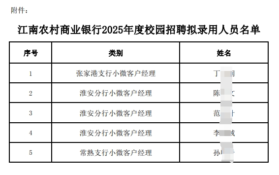 江南農村商業銀行2025年度校園招聘擬錄用人員名單