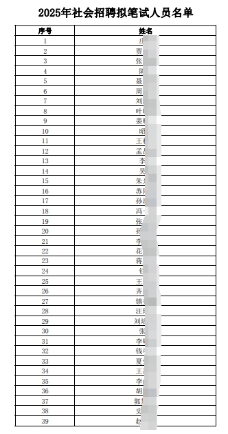 2025年江南農村商業銀行社會招聘擬筆試人員公布(6.26)